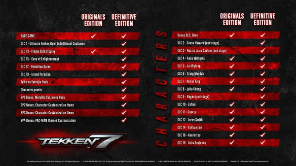 TEKKEN 7 SS 3